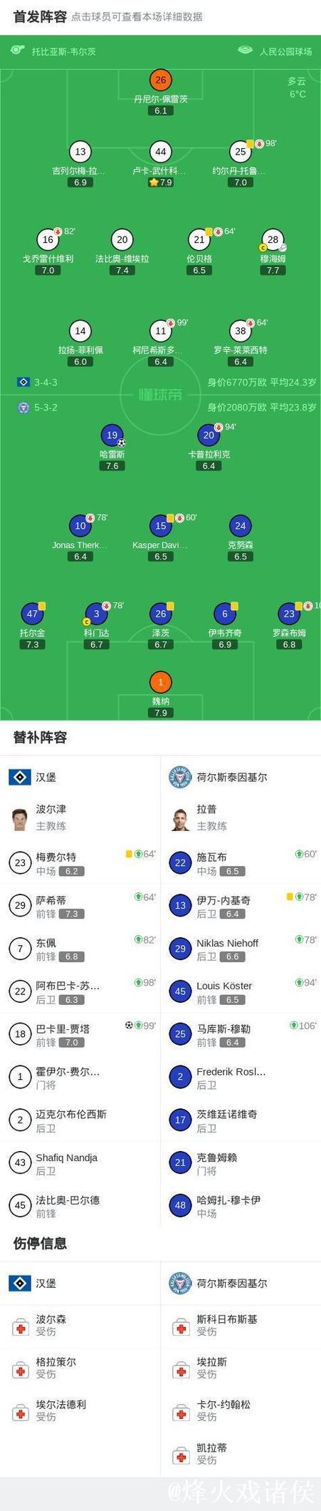 汉堡战平基尔，贾塔首开纪录，哈雷斯扳平比分