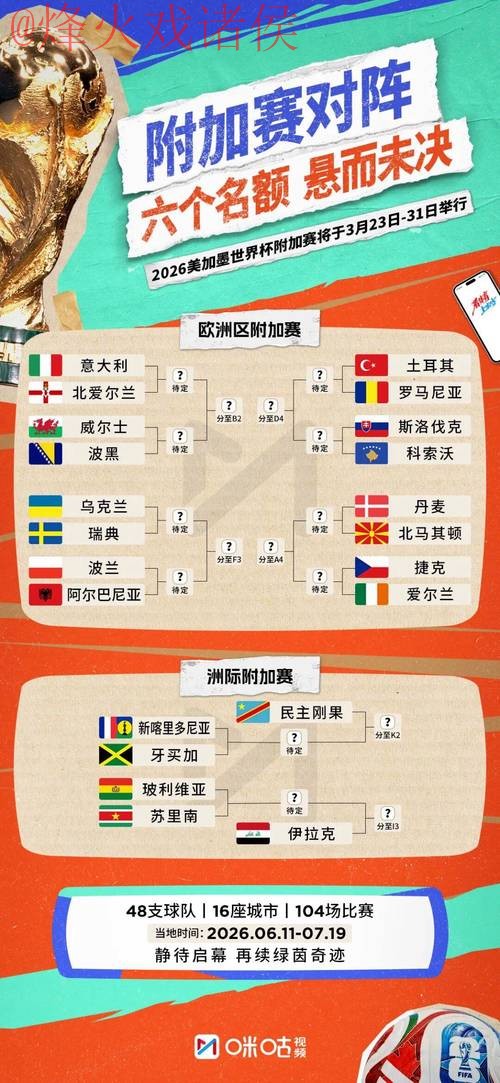 2026世界杯比分高清官方 2026世界杯比分高清官方